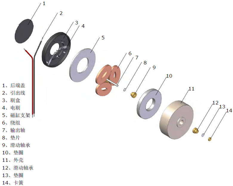 手機振動馬達點膠方案